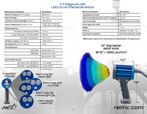 C4 Magnum-GO Glo-Black LED UV-A Inspection Lamp & White Light