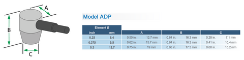 Sensor Networks Model ADP Dual Element Transducer - 3.5 MHz