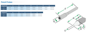 Sensor Networks Delay-Line Contact Pencil Probe - 7.5 MHz