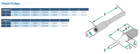 Sensor Networks Pencil Probe Replacement Delay Lines (2.3mm tip)