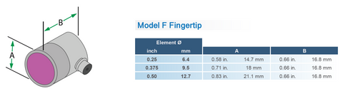 Sensor Networks Model F Fingertip Contact Transducer - 10 MHz