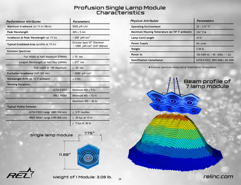 Profusion LED UV-A Lamp Module