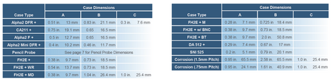 Sensor Networks CA211 Plus Single Element Contact Thickness Transducer