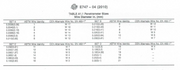 X-Ray Wire Penetrameters - Set B (ASTM E-747)