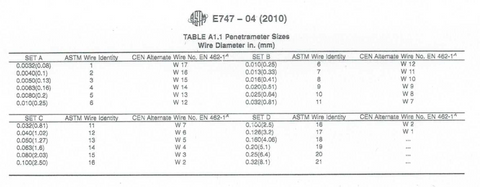 X-Ray Wire Penetrameters - Set B (ASTM E-747)